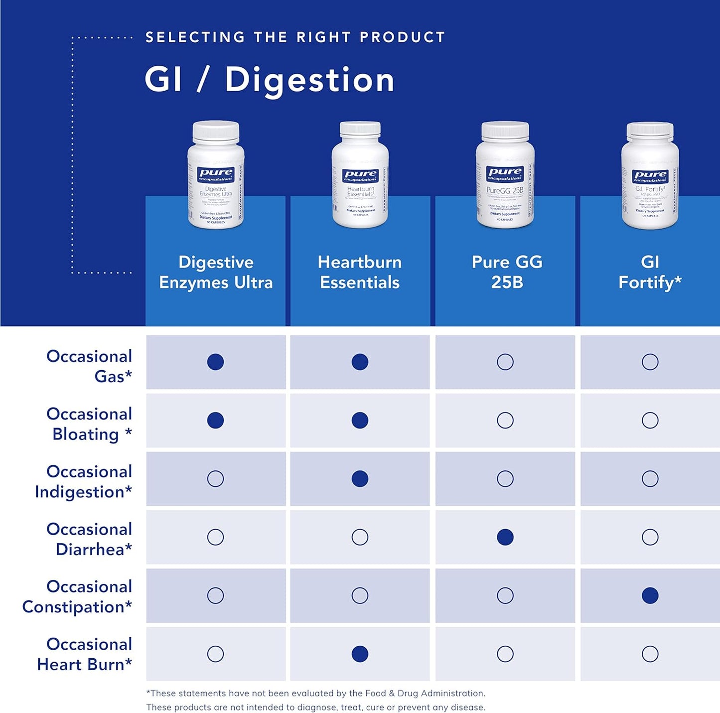 Pure Encapsulations L-Glutamine 500 mg - Supplement for Immune and Digestive Support, Gut Health and Lining, Metabolism, and Muscle Support* - with Free-Form L-Glutamine - 90 Capsules