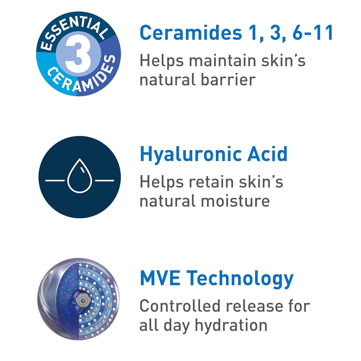 CeraVe Hydrating Facial Cleanser | Moisturizing Non-Foaming Face Wash with Hyaluronic Acid, Ceramides and Glycerin | Fragrance Free Paraben Free | 8 Fluid Ounce