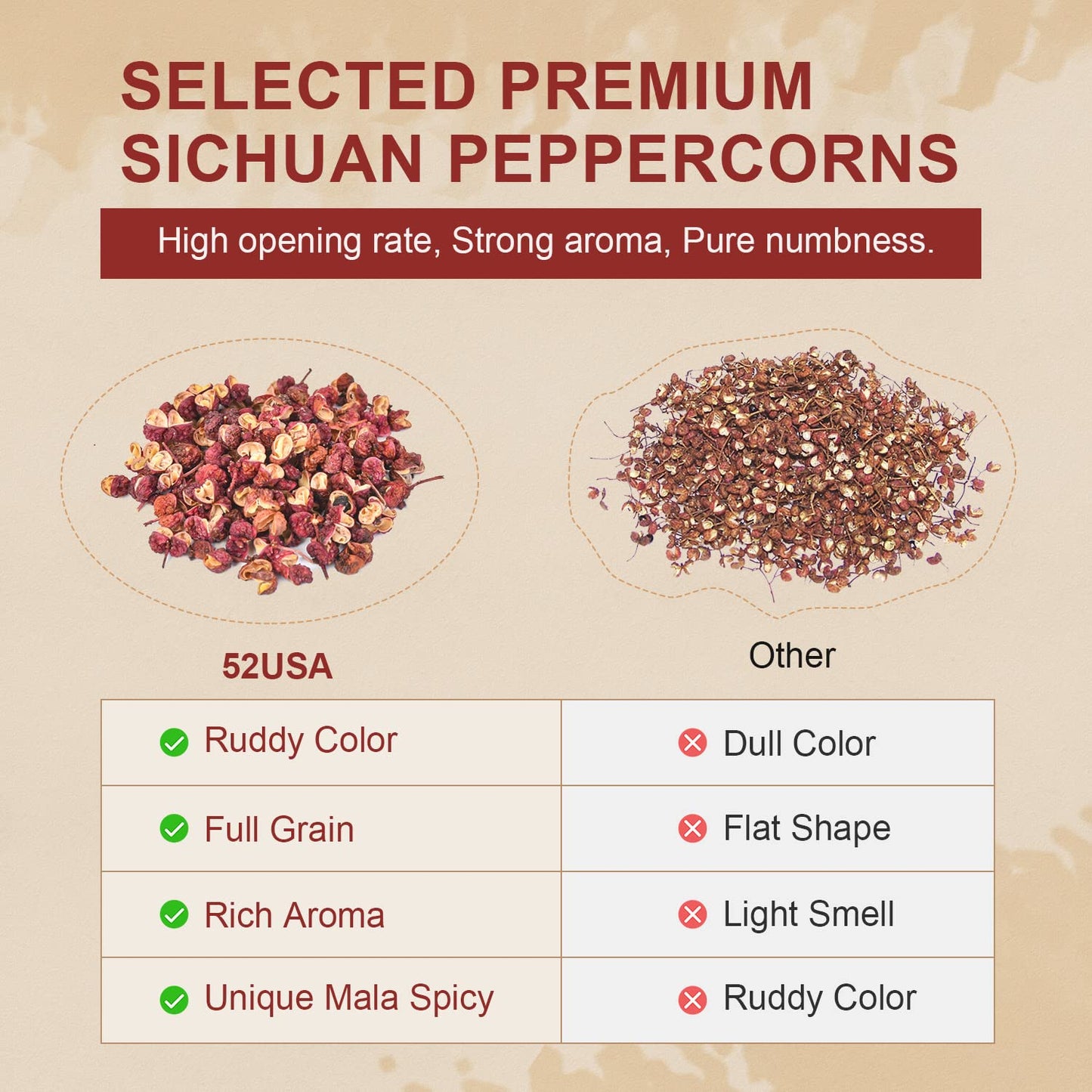 52USA Szechuan Peppercorns(4OZ), Sichuan Red Peppercorns, Tingly Numbness Whole Szechuan Peppercorns, Key Ingredients for Mapo Tofu and Scihuan Dishes