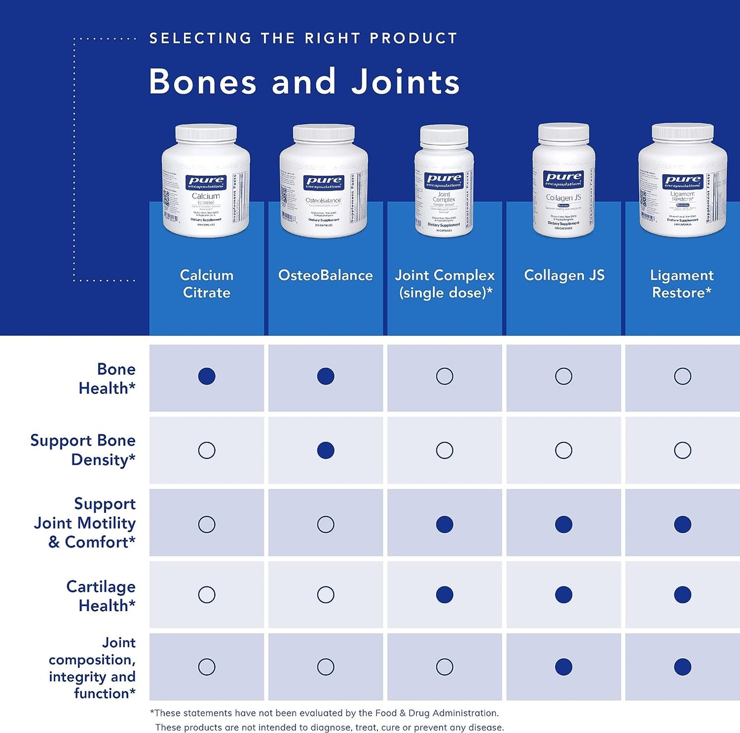 Pure Encapsulations Calcium (Citrate) - Highly Absorbable - for Bone & Cardiovascular Support* - 180 Capsules